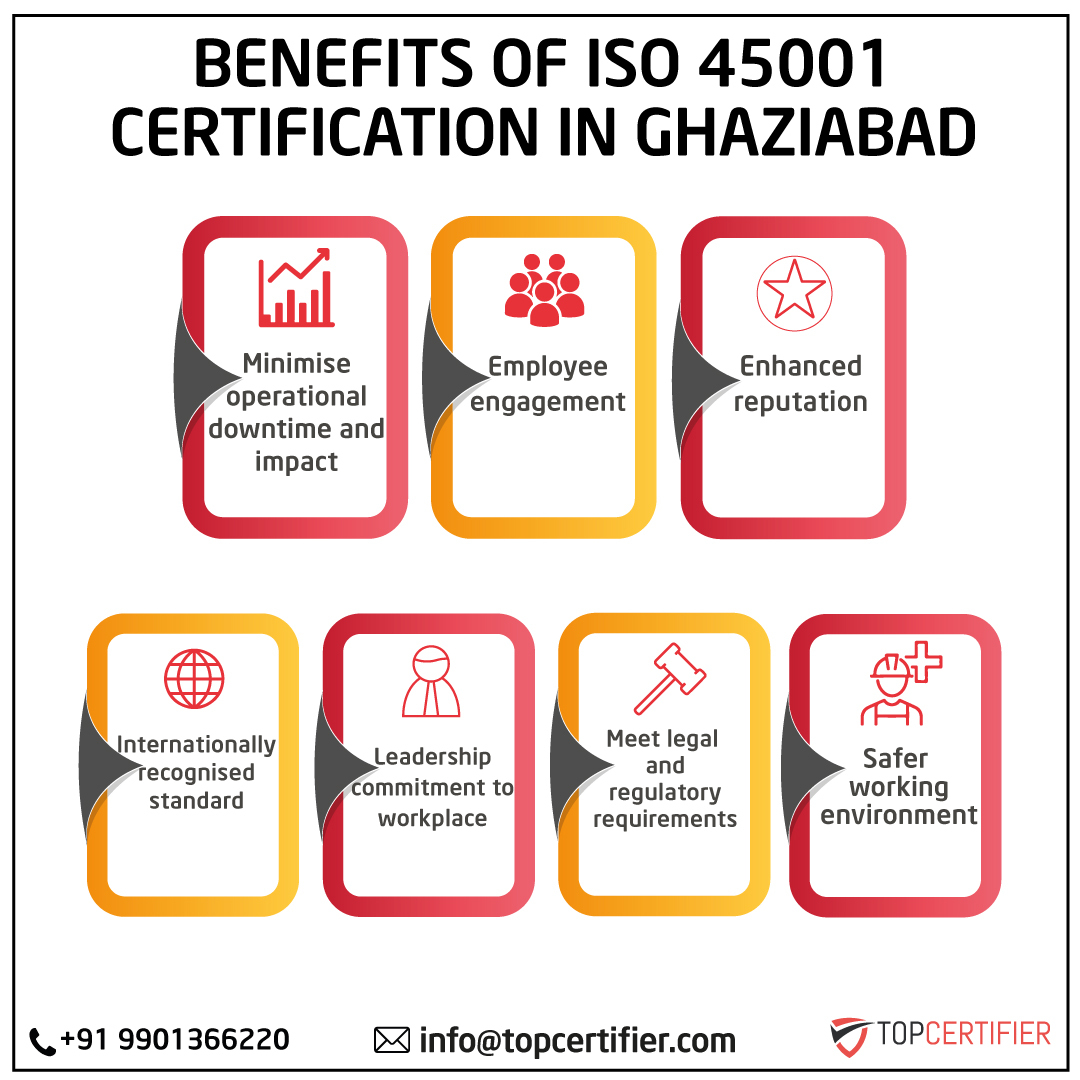 iso 45001 certification in Ghaziabad