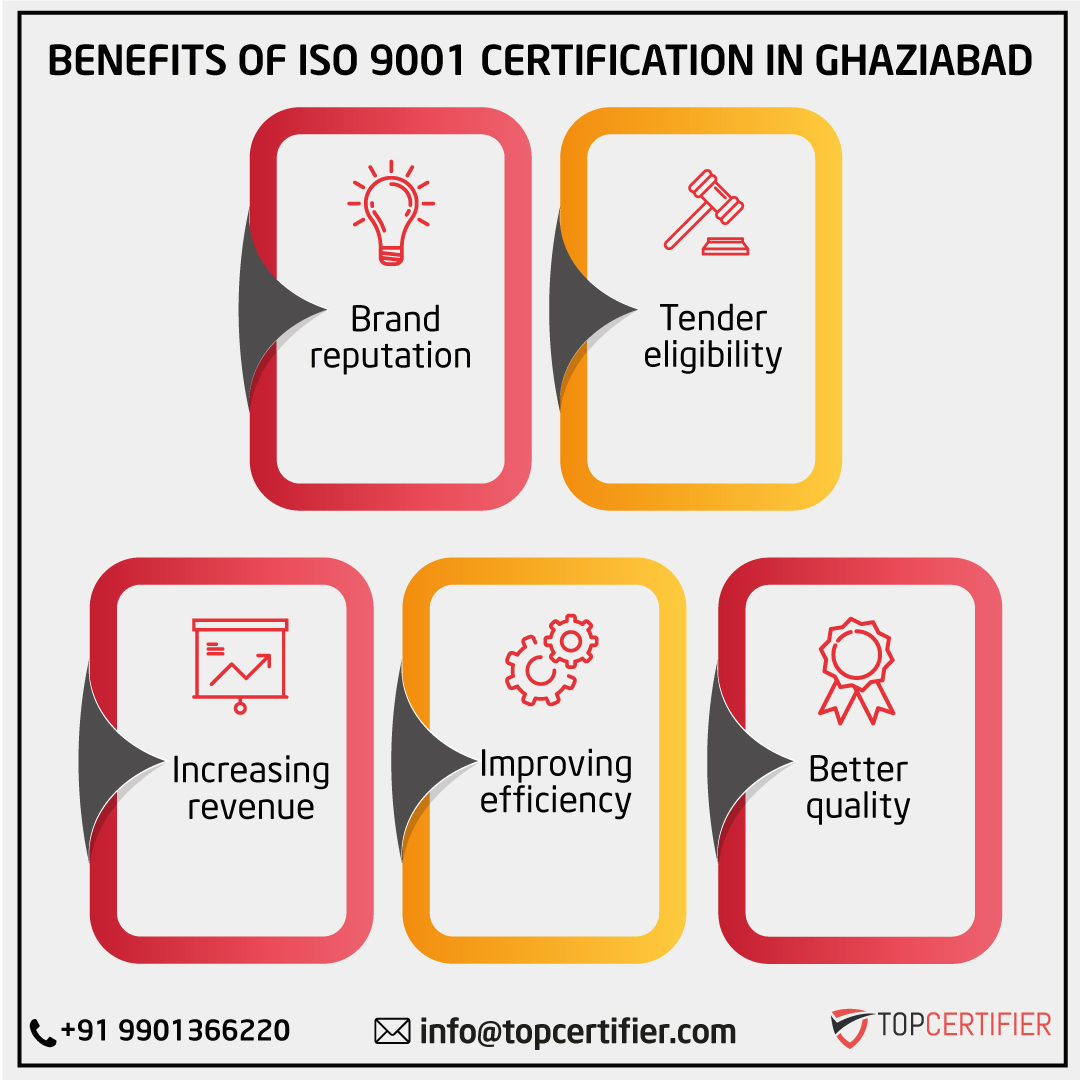 iso 9001 certification in Ghaziabad