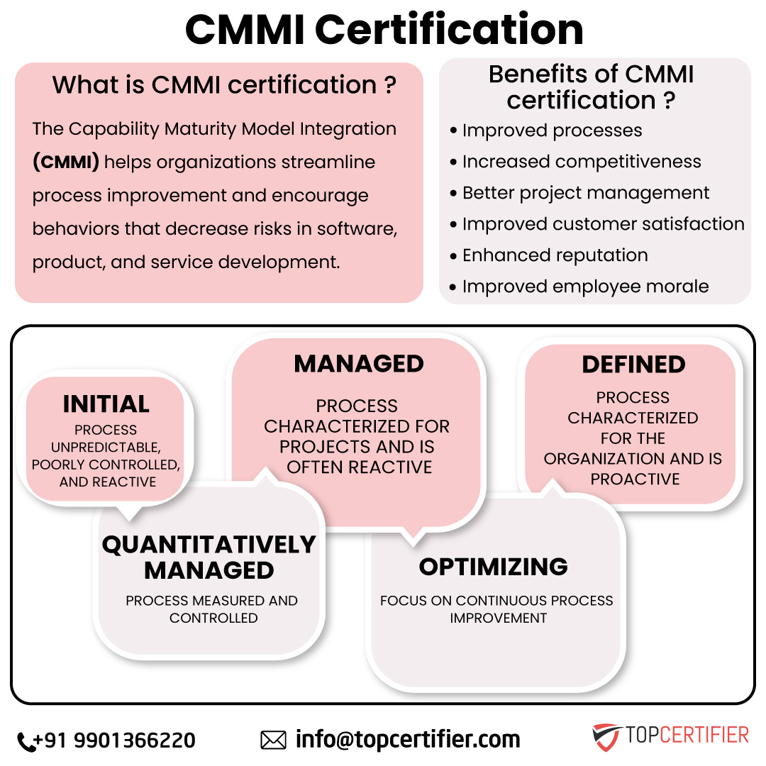 Cmmi certification in ghaziabad