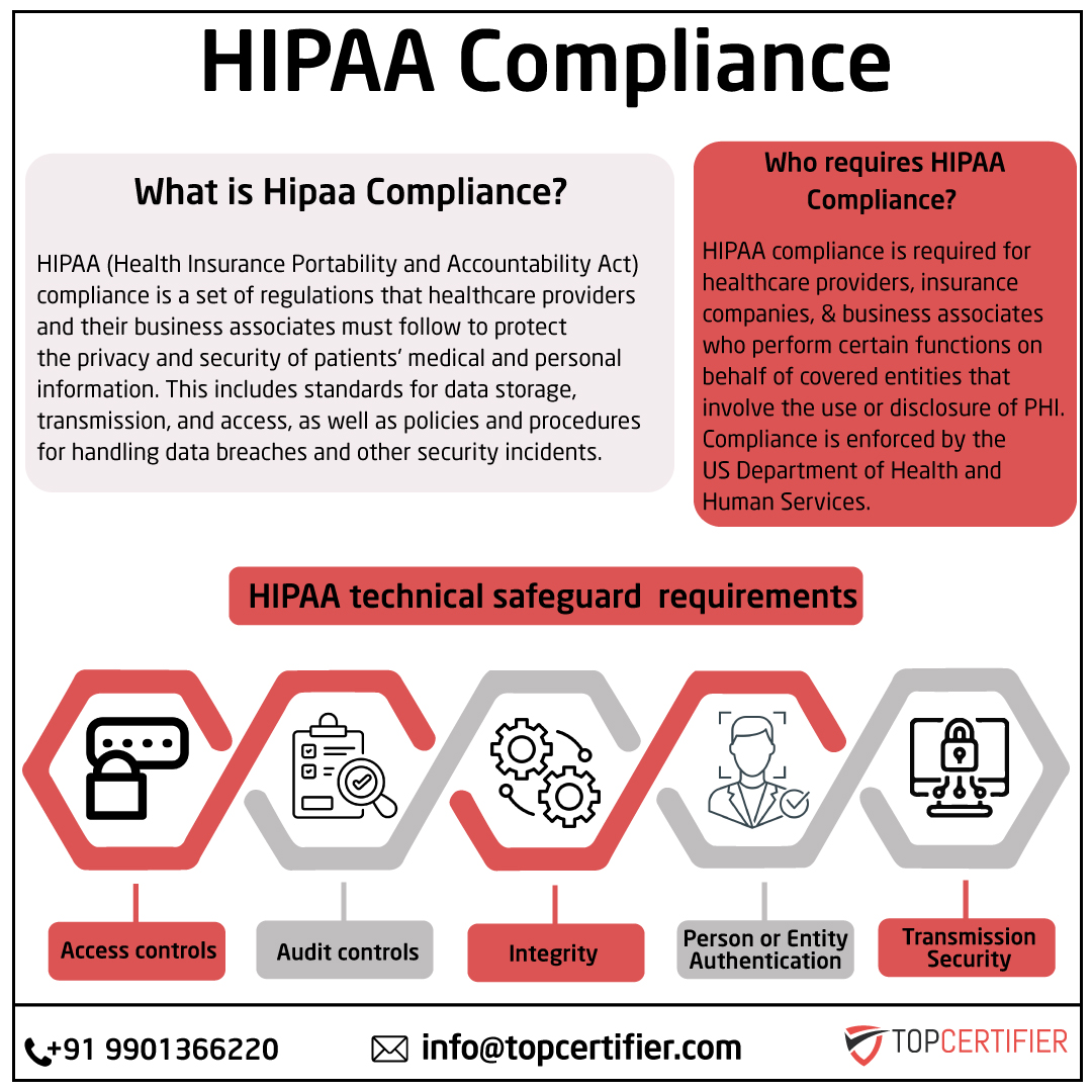iso hipaa certification in Ghaziabad