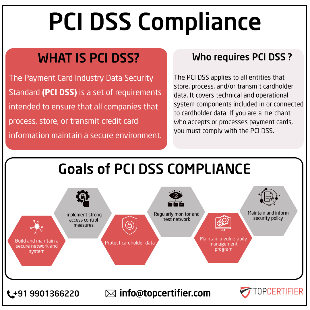 pcidss-certification in ghaziabad